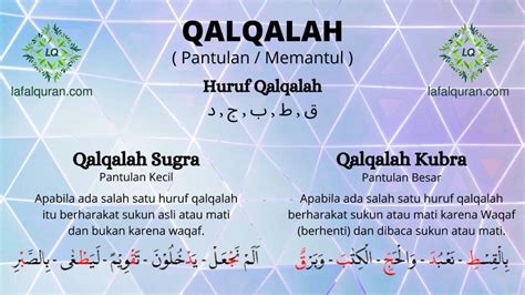 √ Qalqalah: Sugra dan Kubra (Arti, Huruf, Hukum Bacaan dan Contohnya)