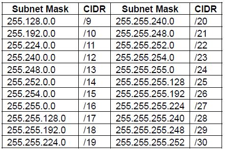 What is My Subnet Mask - Tech Junkie