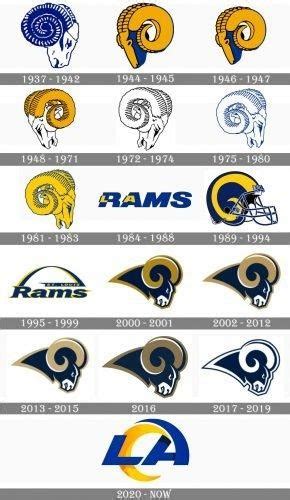 LA Rams Logo History