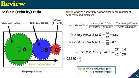 Gears And Gear Ratios