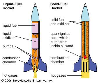 Rocket - Chemical, Propulsion, Vehicle | Britannica