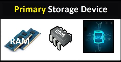 Storage Device: Functions, Uses, Types of Storage Devices, & Examples