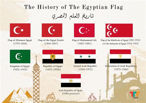 The History of The Egyptian Flag. : r/vexillology