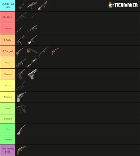 Rust guns Tier List (Community Rankings) - TierMaker