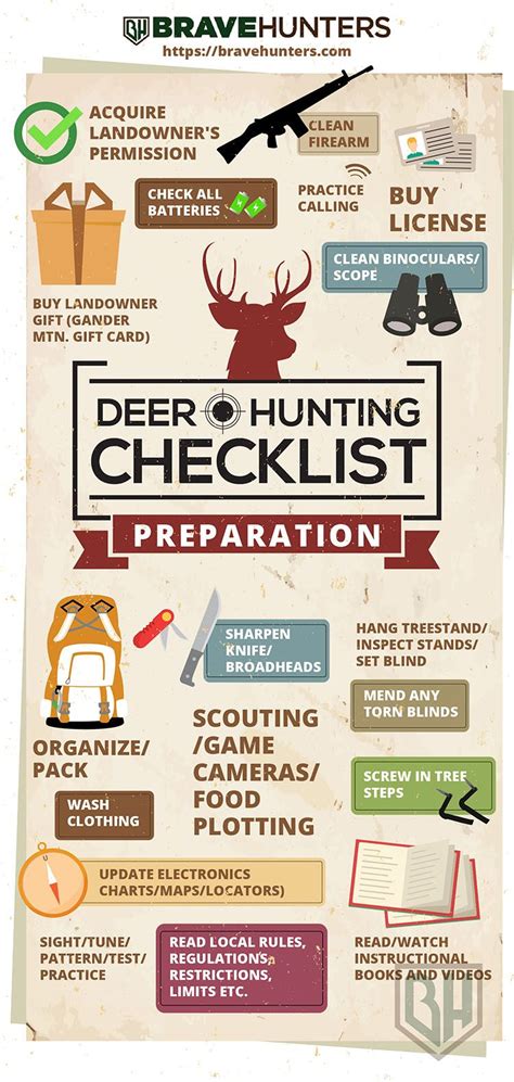 Deer Hunting Checklist - Preparation - Infographic | Deer hunting, Deer ...