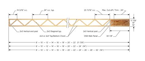 Open Web Floor Joist Span Chart | Viewfloor.co