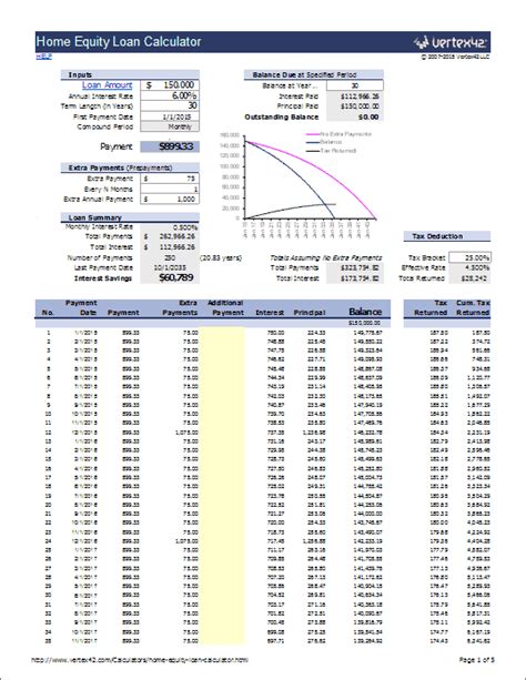 Home Equity Calculator - Free Home Equity Loan Calculator for Excel