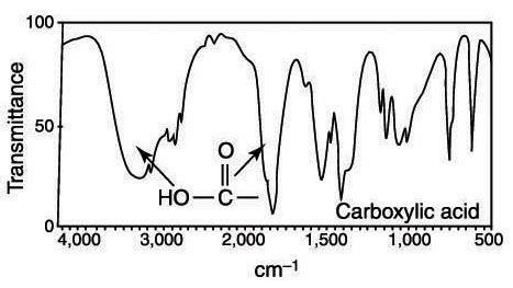 Ir Spectrum Table Carboxylic Acid | Brokeasshome.com