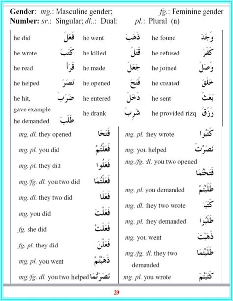 Quranic arabic-grammar-english-version