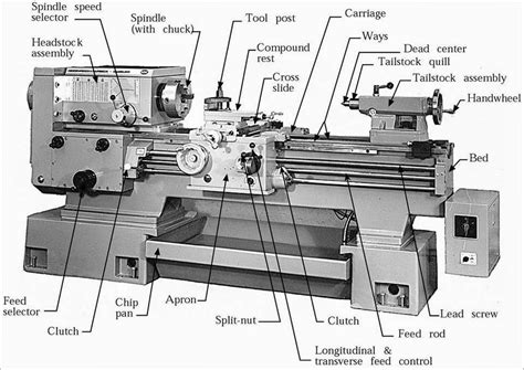 Lathe machine parts - MechanicsTips