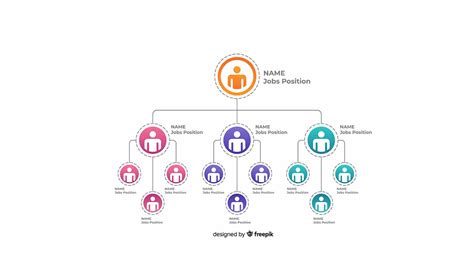 Organizational Charts: The best way to design your structure - My Chart ...