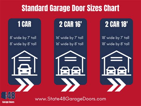 Garage Door Dimensions 1 Car at Gloria Pittenger blog