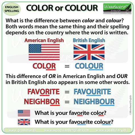 Color or Colour? | Woodward English