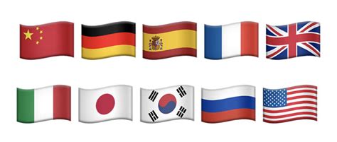 The Past and Future of Flag Emoji (2023)