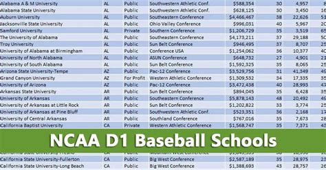 296 NCAA D1 Baseball Schools