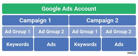 Google PPC Ads: Beginner's Guide to Pay-Per-Click on Google