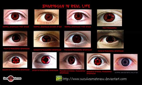 Sharingan In Real Life by SuzukeAmaterasu on DeviantArt