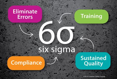 What are the benefits of Six Sigma? | Creative Safety Supply