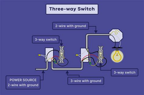 How to Wire a Three-Way Light Switch: The Guide