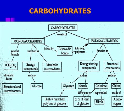 PPT - CARBOHYDRATES STRUCTURE PowerPoint Presentation, free download ...