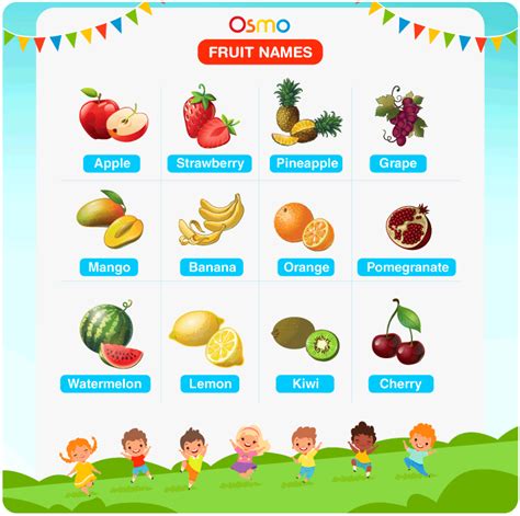 Fruits Name With Picture For Kids