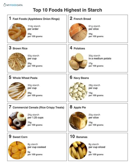 Healthy Starch Foods: A Complete List