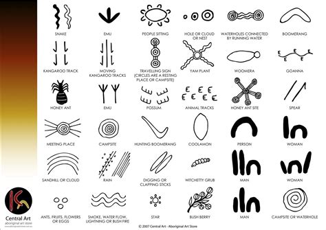 Indigenous Art, Culture and Design: Symbols | Country. Without Treaty ...