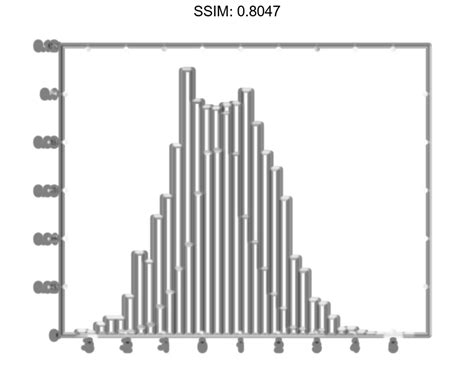 MATLAB histogram | Plotly Graphing Library for MATLAB® | Plotly