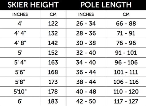 Downhill Ski Pole Length Chart