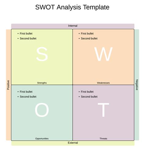 Swot Analysis Chart Example | SexiezPix Web Porn