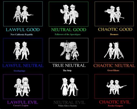 Fallout New Vegas Factions Alignment Chart | Fallout new vegas, Fallout ...