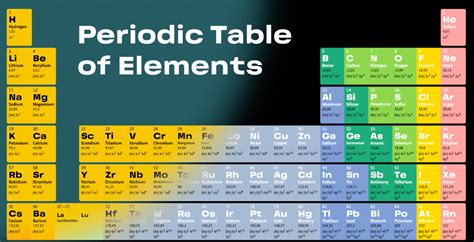 Dmitri Mendeleev’s Periodic Table Of Elements — Information is ...