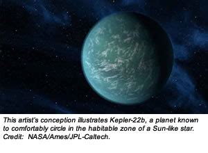 NASA’s Kepler Confirms Its First Planet In Habitable Zone