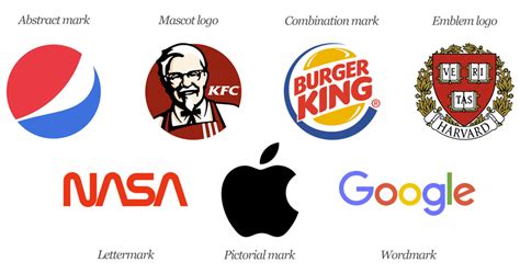 The 7 Types of Logos (and How to use Them) — Vision Idea Design (2022)