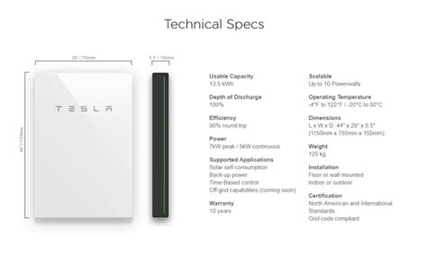 Tesla Powerwall 3 - Predicted Australian Dates, Specs And Cost - ALEX ...