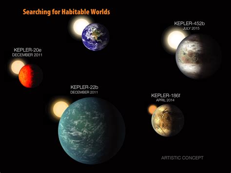 Searching for Habitable Worlds | NASA