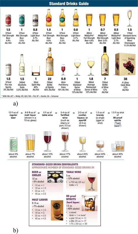 a) Australian Standard Drinks Guide used in survey (Australian ...