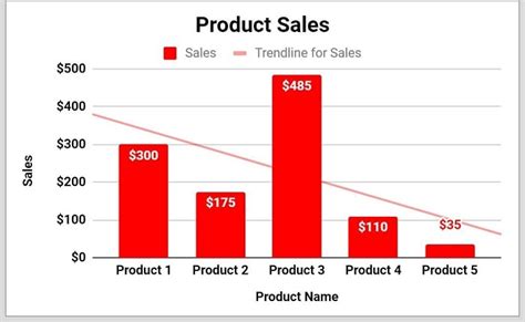 How to add a trendline to charts in Google Sheets