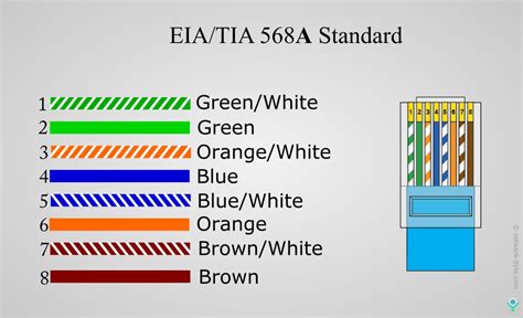 rj45 cable color code - Wiring Diagram and Schematics