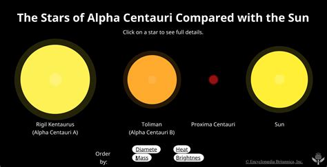 In Planeten Des Alpha Centauri Systems