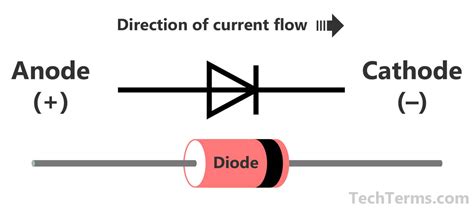 Led diode anode cathode - yareclass