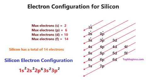 Electron Configuration of Silicon in Excited State - LeonardminKhan