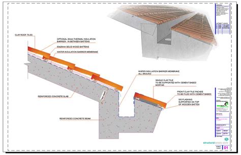 Concrete Roof Slab Clay Tiles with Hidden Gutter Detail