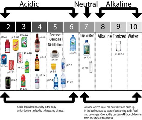 Ionized Water Benefits - Water Ionizer