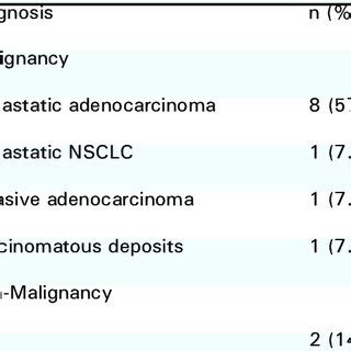 Pleural biopsy histopathology diagnosis. | Download Scientific Diagram