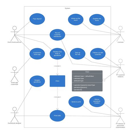 UML Diagram Tool | Lucidchart