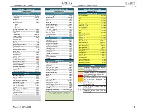 Cessna 172S NAVII Skyhawk Checklist