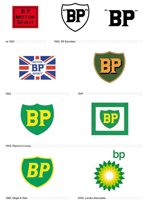 The BP logo throughout the years. | Logo evolution, Book logo, Famous logos