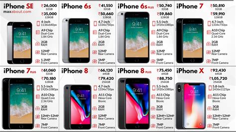 Apple iPhone Series: Quick Specs & Latest Price List