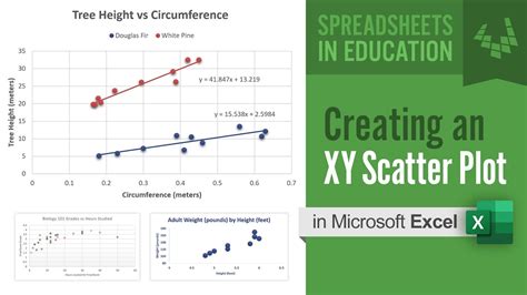 Scatter chart excel y axis - lasopacritic